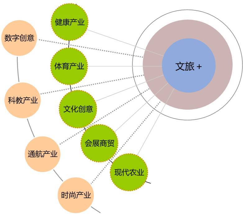 數(shù)字文化創(chuàng)意軟件賦能文化旅游地產(chǎn)的開發(fā)運營創(chuàng)新